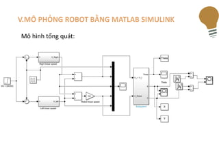 PBL 5 Thiết kế hệ thống robot tiên tiến (2).pptx
