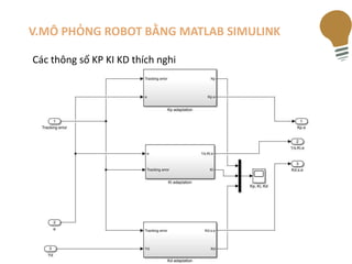 PBL 5 Thiết kế hệ thống robot tiên tiến (2).pptx