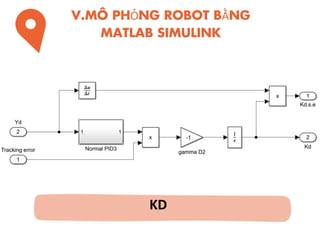 PBL 5 Thiết kế hệ thống robot tiên tiến (2).pptx