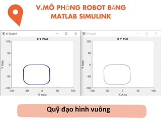 PBL 5 Thiết kế hệ thống robot tiên tiến (2).pptx