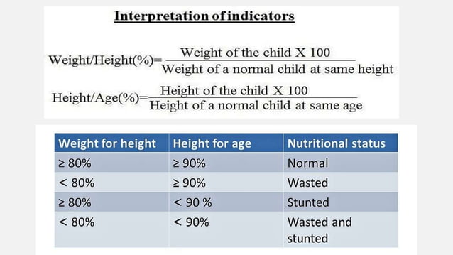 methods to classify malnutrition | PPTX | Children\'s Health | Healthy ...
