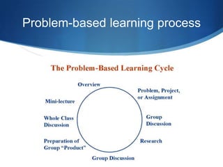 Problem based learning | PPTX | Educational Assessment | Education