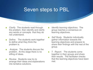 Problem based learning | PPTX | Educational Assessment | Education