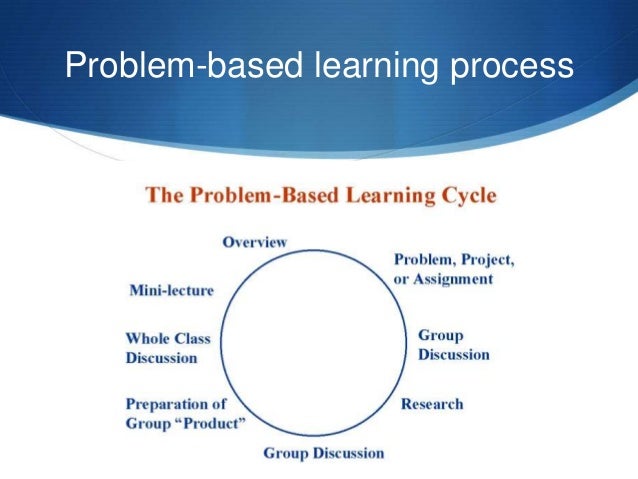 Problem based learning