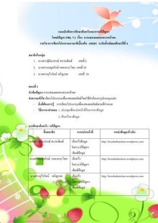 แบบบันทึกการศึกษาค้นคว้าและการแก้ปัญหา
                  โจทย์ปัญหา PBL 7.1 เรื่อง การแสดงผลออกทางหน้าจอ
         รายวิชาการเขียนโปรแกรมภาษาซีเบื้องต้น ง30201 ระดับชั้นมัธยมศึกษาปีที่ 4

สมาชิกในกลุ่ม
   1. นางสาวฐิติมาภรณ์ สงวนพิมพ์         เลขที่ 6
   2. นางสาวเบญจรักษ์ กลองกระโทก เลขที่ 28
   3. นางสาวอุไรรัตน์ เจริญรอย           เลขที่ 29

ตอนที่ 1
หัวข้อปัญหา การแสดงผลออกทางหน้าจอ
ทาความเข้าใจ เขียนโปรแกรมเพื่อแสดงผลลัพธ์โดยใช้คาสั่งและรูปแบบprinf()
    - สิ่งที่ต้องการรู้ การเขียนโปรแกรมเพื่อแสดงผลลัพธ์ตามที่กาหนด
    - วิธีการหาคาตอบ 1. ประชุมเพื่อแบ่งหน้าที่ในการหาข้อมูล
                        2. ค้นคว้าหาข้อมูล

การศึกษาค้นคว้า / แก้ปัญหา
           ชื่อสมาชิก                   การแบ่งหน้าที่              แหล่งข้อมูล/อ้างอิง

นางสาวฐิติมาภรณ์ สงวนพิมพ์ -ค้นคว้าข้อมูล                 http://kroohathaichon.wordpress.com
                           วิเคราะห์ปัญหา
                           -พิมพ์ข้อมูล
นางสาวเบญจรักษ์ กลองกระโทก -ค้นคว้า                       http://kroohathaichon.wordpress.com
                           วิเคราะห์ปัญหา
                           -พิมพ์ข้อมูล
นางสาวอุไรรัตน์ เจริญรอย   -ค้นคว้า                       http://kroohathaichon.wordpress.com
                           -วิเคราะห์ปัญหา
                           -พิมพ์ข้อมูล
 