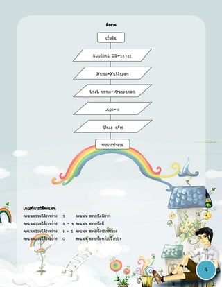 ผังงาน

                                           เริ่มต้น

                                    Student ID=22732

                                      Name=Nattapon

                                   Last name=Arsapanom

                                           Age=16

                                         Class 4/12

                                         จบการทางาน




เกณฑ์การให้คะแนน
คะแนนรวมได้ระหว่าง   5     คะแนน หมายถึง ดีมาก
คะแนนรวมได้ระหว่าง   3 - 4 คะแนน หมายถึง ดี
คะแนนรวมได้ระหว่าง   1 - 2 คะแนน หมายถึง ปานกลาง
คะแนนรวมได้ระหว่าง   0     คะแนน หมายถึง ควรปรับปรุง



                                                         4
 
