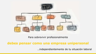 Para sobrevivir profesionalmente
debes pensar como una empresa unipersonal
…independientemente de tu situación laboral
 