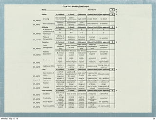 CULN%250%)%Wedding%Cake%Project
Name:% Total%Score: 0 0%
Score 68
Design 4%(Excellent) 3%(Good) 2%(Adequate) 1%(Needs%Work) 0%(Not%apparent) 0 8
BP_ABPC30
Drawing
clear,4complete4
color4sketch
sketch4
understandable4
rough4sketch unclear4sketch no4sketch
BP_ABPC5
Plan4Consistency
organized4
timeline
approximate4
timeline
some4
milestones
unclear4timeline no4timeline
Difficulty 4%(Excellent) 3%(Good) 2%(Adequate) 1%(Needs%Work) 0%(Not%apparent) 0 12
#4of4Features 5+ 3G4 2 1 0
BP_ABPC30
Combination4of4
Techniques
7+ 4G6 3G4 2 0
BP_ABPC30
Textural4
Compatibility
effective4&4
subtle4use4of44
variations
34obvious4
variations
24obvious4
variations4
mainly414
texture
no4variation
Execution 4%(Excellent) 3%(Good) 2%(Adequate) 1%(Needs%Work) 0%(Not%apparent) 0 16
BP_ABPC26
Time4
Management
stages4
completed4
early
stages4compled4
on4time
stages4mostly4
completed4on4
time
stages4not4
completed4on4
time
product4not4
completed
BP_ABPC31
Realistic4
Expectation
concept4unique4
&4minimal4
revision
basic4idea4okay,4
minimal4
revision
basic4idea4ok,4
needs4some4
revision
many4revisions4
required
concept4not4
executable
BP_ABPC5
Sturdiness
stable4
structure,4no4
repairs
stable4
structure,4
minimal4repairs
stable,4
optional4
repairs
somewhat4
stable,4repairs4
necessary
unstable4
structure,4major4
repair4needed
BP_ABPC5
Additional4Effort
classtime4+444444
16+4hrs4
classtime4+4444444444
8G154hrs
classtime4+4
<84hrs
classtime4only
missing44class,4no4
extra4hrs
Color 4%(Excellent) 3%(Good) 2%(Adequate) 1%(Needs%Work) 0%(Not%apparent) 0 16
BP_ABPC5
Coordination4of4
colors
excellent4
color/hue4
integration
good4use4&4
coordination4of4
2G34colors
Good4use4of4
14color
Inappropriate4
color4combo
Monochromatic
BP_ABPC5
Celebration4
Appropriate
uniquely4a4
wedding4cake
clearly4a4
wedding4cake
okay4for4
wedding
inappropriate4
for4wedding
not4a4wedding4
cake
BP_ABPC5
Realism
unique4design4
elements
appropriate4
design
overG
designed4
some4cohesion4
of4design
no4cohesion4of4
design
BP_ABPC5
Intensity
sophisticated4
use4of4color
good4color4use/4
differentiation
minimal4
variation
over4or4under4
colored
inappropriate4&4
monochromatic
Final%Outcome 4%(Excellent) 3%(Good) 2%(Adequate) 1%(Needs%Work) 0%(Not%apparent) 0 16
BP_ABPC6
Deadlines
all4on4time4or4
early
most4on4time some4on4time mostly4late not4finished
BP_ABPC6
Practicality
no4redesign4
needed
minimal4
redesign
could4be4
utilized
needs4
modification
impractical4
BP_ABPC6
Visual4Appeal
no4redesign4
needed
minimal4
redesign
could4be4
utilized
needs4
modification
not4appealing
BP_ABPC6
Reproducabtility
no4redesign4
needed
minimal4
redesign
could4be4
utilized
needs4
modification
not4reproducable
29Monday, July 22, 13
 
