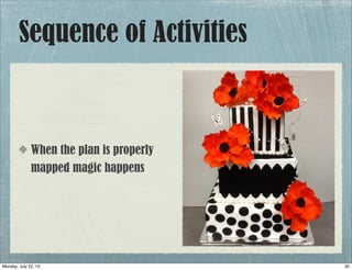 Sequence of Activities
When the plan is properly
mapped magic happens
30Monday, July 22, 13
 