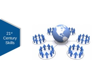 21st
Century
Skills
 