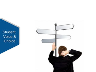 Student
Voice &
Choice
 