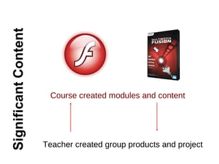 Course created modules and content
Teacher created group products and project
 