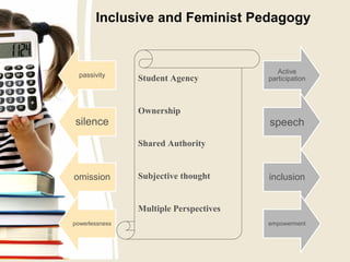 Inclusive and Feminist Pedagogy
passivity
Active
participation
silence speech
omission inclusion
powerlessness empowerment
Student Agency
Ownership
Shared Authority
Subjective thought
Multiple Perspectives
 