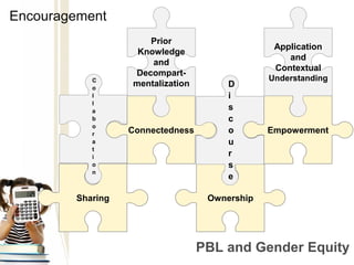 PBL and Gender Equity
Encouragement
Sharing
C
o
l
l
a
b
o
r
a
t
i
o
n
Connectedness
Prior
Knowledge
and
Decompart-
mentalization
Ownership
D
i
s
c
o
u
r
s
e
Empowerment
Application
and
Contextual
Understanding
 