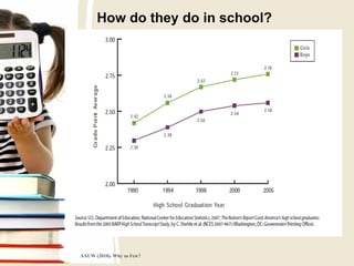How do they do in school?
AAUW (2010). Why so Few?
 