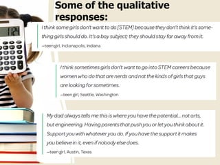 Some of the qualitative
responses:
 