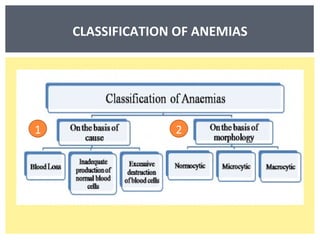 CLASSIFICATION OF ANEMIAS 1 2 