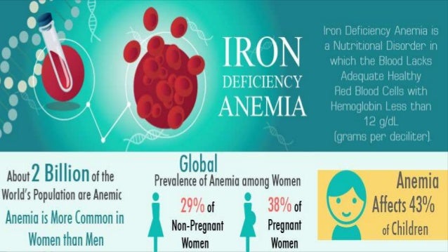 Iron Deficiency anemia; it's etiology and lab diagnosis