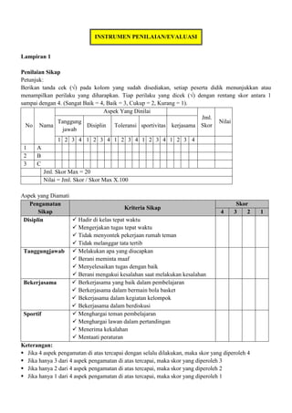 INSTRUMEN PENILAIAN/EVALUASI
Lampiran 1
Penilaian Sikap
Petunjuk:
Berikan tanda cek (√) pada kolom yang sudah disediakan, setiap peserta didik menunjukkan atau
menampilkan perilaku yang diharapkan. Tiap perilaku yang dicek (√) dengan rentang skor antara 1
sampai dengan 4. (Sangat Baik = 4, Baik = 3, Cukup = 2, Kurang = 1).
No Nama
Aspek Yang Dinilai
Jml.
Skor
Nilai
Tanggung
jawab
Disiplin Toleransi sportivitas kerjasama
1 2 3 4 1 2 3 4 1 2 3 4 1 2 3 4 1 2 3 4
1 A
2 B
3 C
Jml. Skor Max = 20
Nilai = Jml. Skor / Skor Max X.100
Aspek yang Diamati
Pengamatan
Sikap
Kriteria Sikap
Skor
4 3 2 1
Disiplin  Hadir di kelas tepat waktu
 Mengerjakan tugas tepat waktu
 Tidak menyontek pekerjaan rumah teman
 Tidak melanggar tata tertib
Tanggungjawab  Melakukan apa yang diucapkan
 Berani meminta maaf
 Menyelesaikan tugas dengan baik
 Berani mengakui kesalahan saat melakukan kesalahan
Bekerjasama  Berkerjasama yang baik dalam pembelajaran
 Berkerjasama dalam bermain bola basket
 Bekerjasama dalam kegiatan kelompok
 Bekerjasama dalam berdiskusi
Sportif  Menghargai teman pembelajaran
 Menghargai lawan dalam pertandingan
 Menerima kekalahan
 Mentaati peraturan
Keterangan:
 Jika 4 aspek pengamatan di atas tercapai dengan selalu dilakukan, maka skor yang diperoleh 4
 Jika hanya 3 dari 4 aspek pengamatan di atas tercapai, maka skor yang diperoleh 3
 Jika hanya 2 dari 4 aspek pengamatan di atas tercapai, maka skor yang diperoleh 2
 Jika hanya 1 dari 4 aspek pengamatan di atas tercapai, maka skor yang diperoleh 1
 