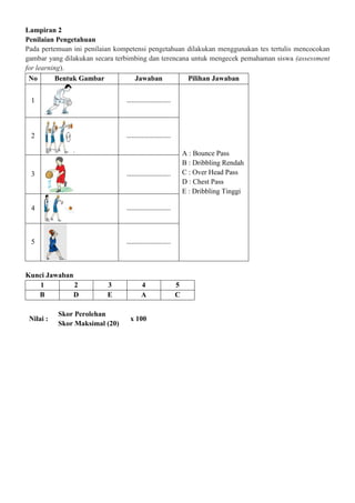Lampiran 2
Penilaian Pengetahuan
Pada pertemuan ini penilaian kompetensi pengetahuan dilakukan menggunakan tes tertulis mencocokan
gambar yang dilakukan secara terbimbing dan terencana untuk mengecek pemahaman siswa (assessment
for learning).
No Bentuk Gambar Jawaban Pilihan Jawaban
1 ………………………..
A : Bounce Pass
B : Dribbling Rendah
C : Over Head Pass
D : Chest Pass
E : Dribbling Tinggi
2 ………………………..
3 ………………………..
4 ………………………..
5 ………………………..
Kunci Jawaban
1 2 3 4 5
B D E A C
Nilai :
Skor Perolehan
x 100
Skor Maksimal (20)
 