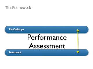 Performance
Assessment
 