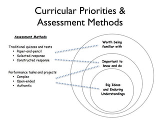 Curricular Priorities &
Assessment Methods
 