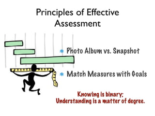 Principles of Effective
     Assessment

         Photo Album vs. Snapshot


         Match Measures with Goals

             Knowing is binary;
     Understanding is a matter of degree.
 