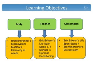 T8G5 PBL Presentation | PPT