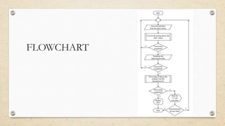 FLOWCHART
 