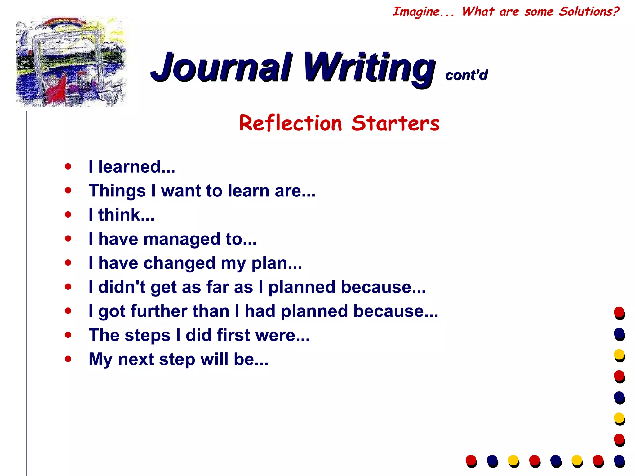 Journal Writing  cont’d I learned... Things I want to learn are... I think... I have managed to... I have changed my plan... I didn't get as far as I planned because... I got further than I had planned because... The steps I did first were... My next step will be... Reflection Starters Imagine... What are some Solutions? 
