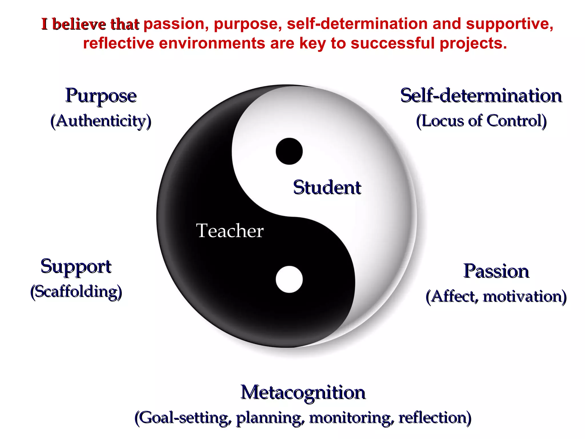 Student Teacher Passion (Affect, motivation) Self-determination (Locus of Control) Purpose (Authenticity) Support (Scaffolding) Metacognition (Goal-setting, planning, monitoring, reflection) I believe that  passion, purpose, self-determination and supportive, reflective environments are key to successful projects.   