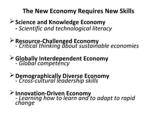 The New Economy Requires New Skills
Science and Knowledge Economy
- Scientific and technological literacy
Resource-Challenged Economy
- Critical thinking about sustainable economies
Globally Interdependent Economy
- Global competency
Demographically Diverse Economy
- Cross-cultural leadership skills
Innovation-Driven Economy
- Learning how to learn and to adapt to rapid
change
 