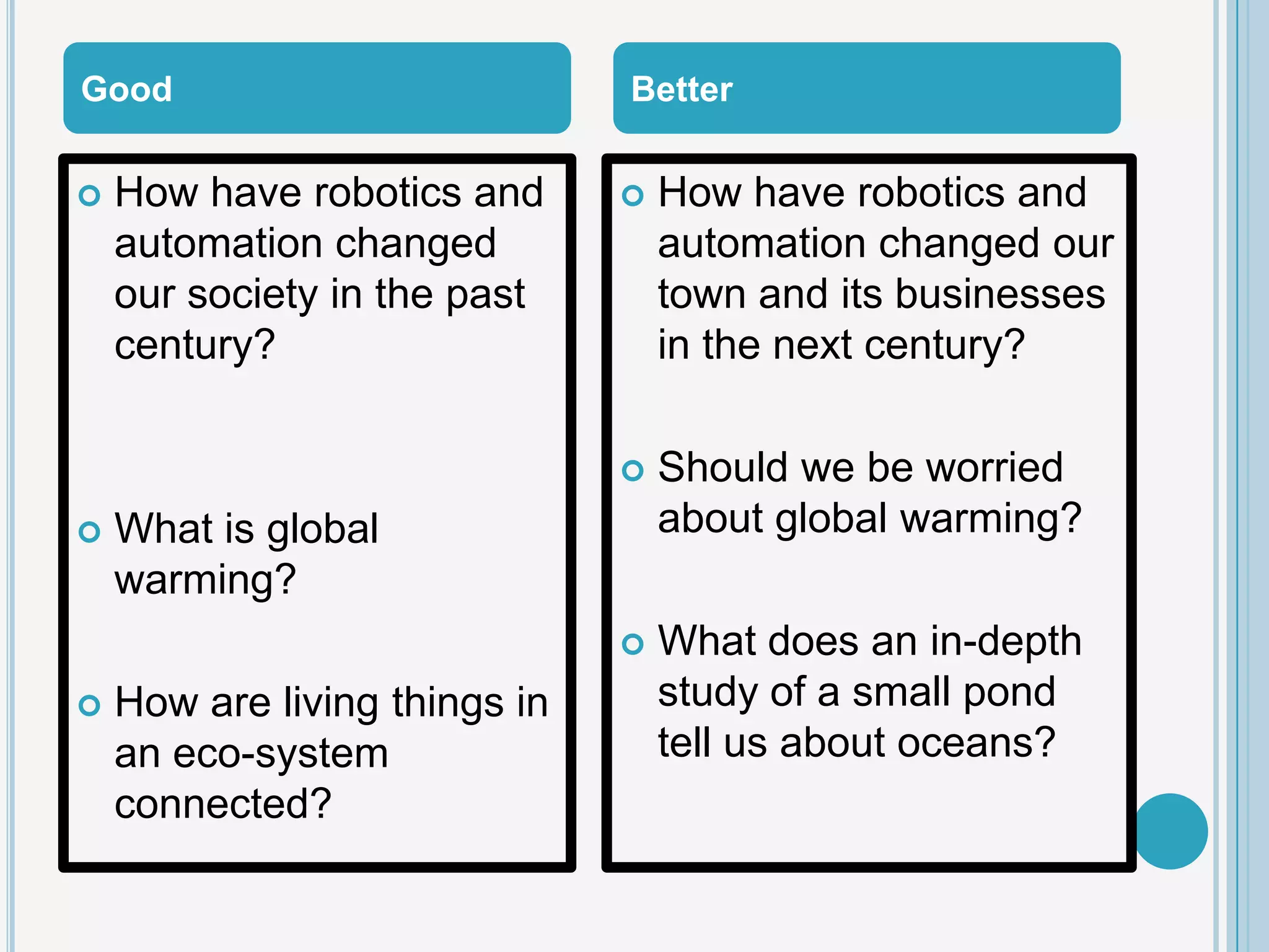 Good                           Better

   How have robotics and         How have robotics and
    automation changed             automation changed our
    our society in the past        town and its businesses
    century?                       in the next century?

                                  Should we be worried
   What is global                 about global warming?
    warming?
                                  What does an in-depth
   How are living things in       study of a small pond
    an eco-system                  tell us about oceans?
    connected?
 