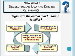NOW WHAT?
DEVELOPING AN IDEA AND DRIVING
         QUESTION(S)
 Begin with the end in mind…sound
               familiar?
 