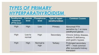 TYPES OF PRIMARY
HYPERPARATHYROIDISM
 
