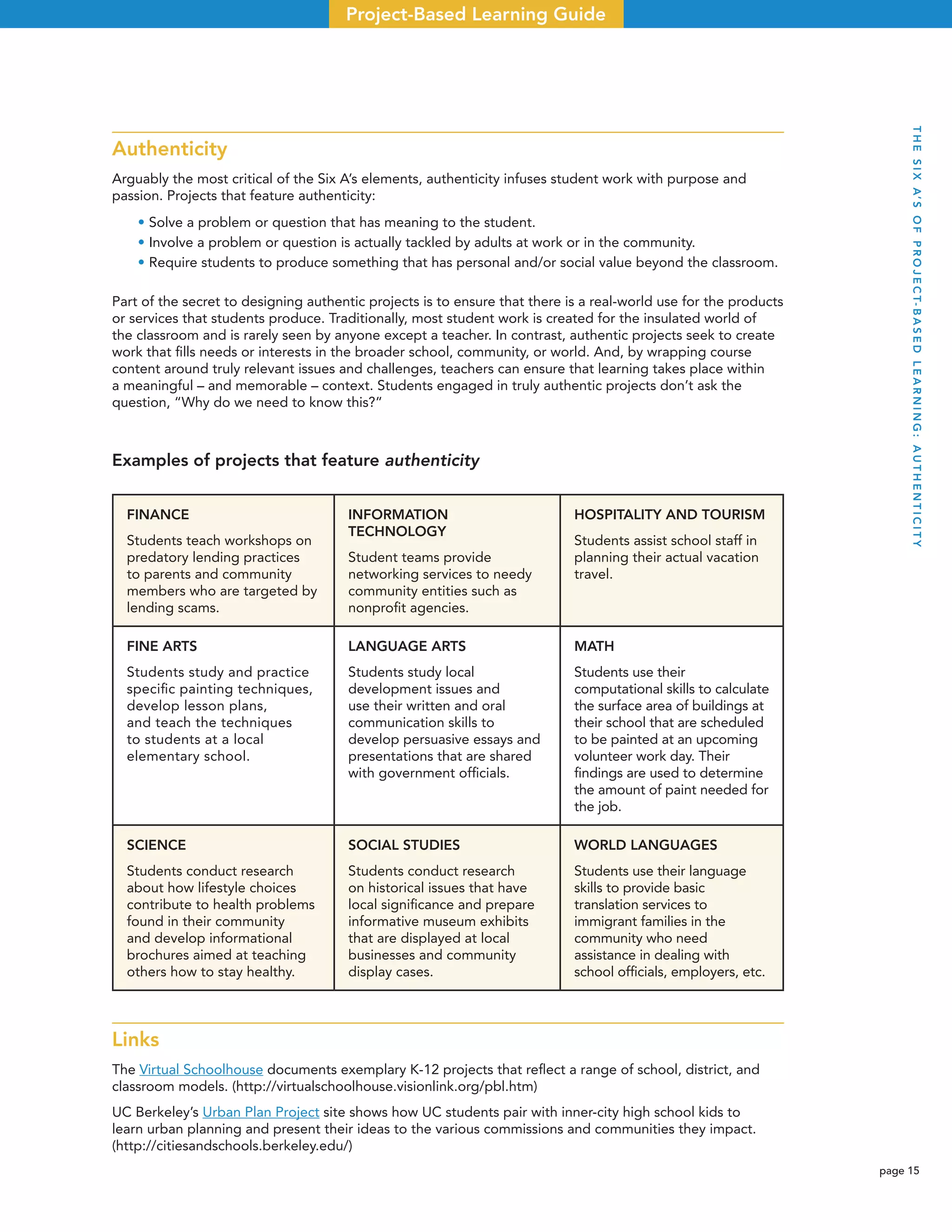 page 15
Project-Based Learning Guide
Authenticity
Arguably the most critical of the Six A’s elements, authenticity infuses student work with purpose and
passion. Projects that feature authenticity:
• Solve a problem or question that has meaning to the student.
• Involve a problem or question is actually tackled by adults at work or in the community.
• Require students to produce something that has personal and/or social value beyond the classroom.
Part of the secret to designing authentic projects is to ensure that there is a real-world use for the products
or services that students produce. Traditionally, most student work is created for the insulated world of
the classroom and is rarely seen by anyone except a teacher. In contrast, authentic projects seek to create
work that ﬁlls needs or interests in the broader school, community, or world. And, by wrapping course
content around truly relevant issues and challenges, teachers can ensure that learning takes place within
a meaningful – and memorable – context. Students engaged in truly authentic projects don’t ask the
question, “Why do we need to know this?”
Examples of projects that feature authenticity
FINANCE
Students teach workshops on
predatory lending practices
to parents and community
members who are targeted by
lending scams.
INFORMATION
TECHNOLOGY
Student teams provide
networking services to needy
community entities such as
nonproﬁt agencies.
HOSPITALITY AND TOURISM
Students assist school staff in
planning their actual vacation
travel.
FINE ARTS
Students study and practice
speciﬁc painting techniques,
develop lesson plans,
and teach the techniques
to students at a local
elementary school.
LANGUAGE ARTS
Students study local
development issues and
use their written and oral
communication skills to
develop persuasive essays and
presentations that are shared
with government ofﬁcials.
MATH
Students use their
computational skills to calculate
the surface area of buildings at
their school that are scheduled
to be painted at an upcoming
volunteer work day. Their
ﬁndings are used to determine
the amount of paint needed for
the job.
SCIENCE
Students conduct research
about how lifestyle choices
contribute to health problems
found in their community
and develop informational
brochures aimed at teaching
others how to stay healthy.
SOCIAL STUDIES
Students conduct research
on historical issues that have
local signiﬁcance and prepare
informative museum exhibits
that are displayed at local
businesses and community
display cases.
WORLD LANGUAGES
Students use their language
skills to provide basic
translation services to
immigrant families in the
community who need
assistance in dealing with
school ofﬁcials, employers, etc.
Links
The Virtual Schoolhouse documents exemplary K-12 projects that reﬂect a range of school, district, and
classroom models. (http://virtualschoolhouse.visionlink.org/pbl.htm)
UC Berkeley’s Urban Plan Project site shows how UC students pair with inner-city high school kids to
learn urban planning and present their ideas to the various commissions and communities they impact.
(http://citiesandschools.berkeley.edu/)
THESIXA’SOFPROJECT-BASEDLEARNING:AUTHENTICITY
 