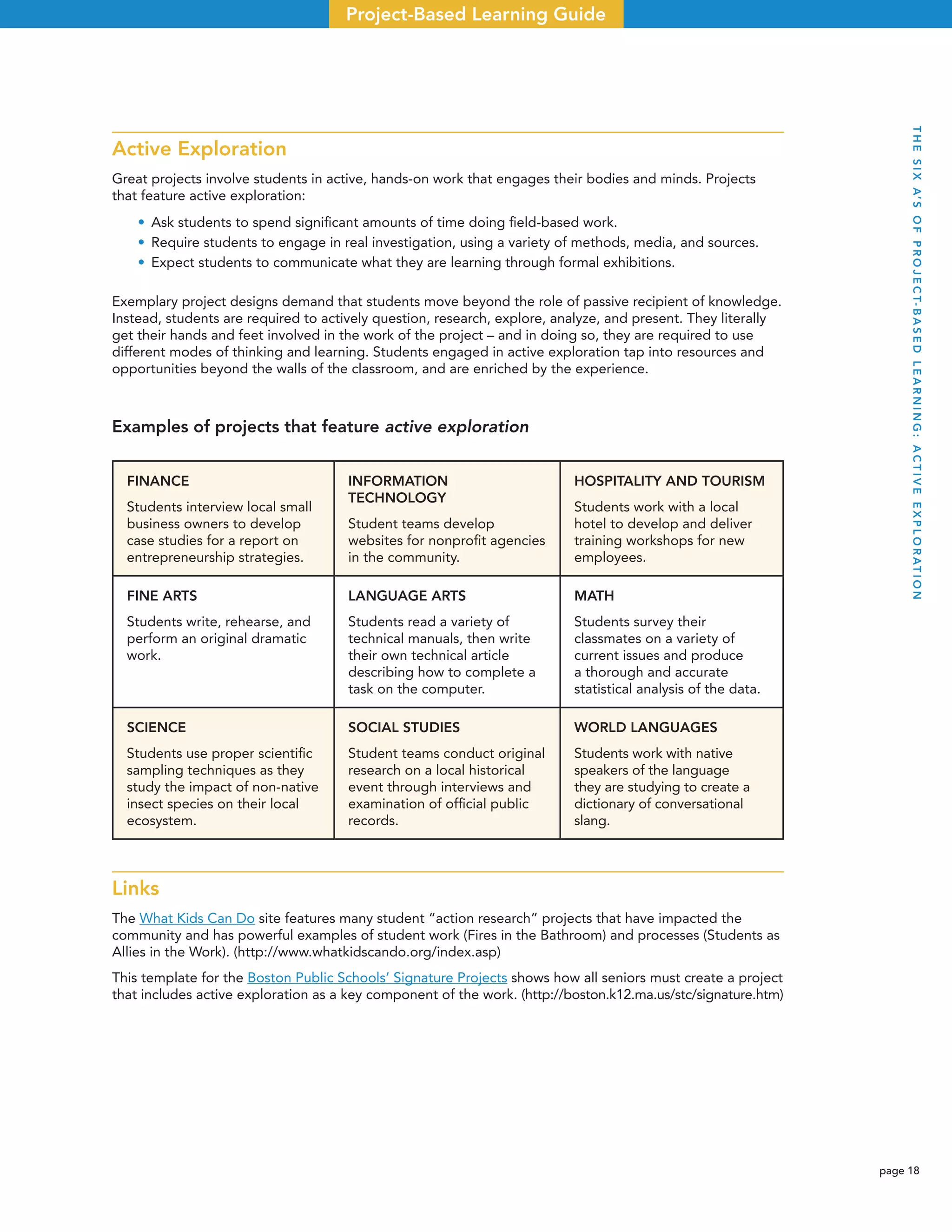 page 18
Project-Based Learning Guide
Active Exploration
Great projects involve students in active, hands-on work that engages their bodies and minds. Projects
that feature active exploration:
• Ask students to spend signiﬁcant amounts of time doing ﬁeld-based work.
• Require students to engage in real investigation, using a variety of methods, media, and sources.
• Expect students to communicate what they are learning through formal exhibitions.
Exemplary project designs demand that students move beyond the role of passive recipient of knowledge.
Instead, students are required to actively question, research, explore, analyze, and present. They literally
get their hands and feet involved in the work of the project – and in doing so, they are required to use
different modes of thinking and learning. Students engaged in active exploration tap into resources and
opportunities beyond the walls of the classroom, and are enriched by the experience.
Examples of projects that feature active exploration
FINANCE
Students interview local small
business owners to develop
case studies for a report on
entrepreneurship strategies.
INFORMATION
TECHNOLOGY
Student teams develop
websites for nonproﬁt agencies
in the community.
HOSPITALITY AND TOURISM
Students work with a local
hotel to develop and deliver
training workshops for new
employees.
FINE ARTS
Students write, rehearse, and
perform an original dramatic
work.
LANGUAGE ARTS
Students read a variety of
technical manuals, then write
their own technical article
describing how to complete a
task on the computer.
MATH
Students survey their
classmates on a variety of
current issues and produce
a thorough and accurate
statistical analysis of the data.
SCIENCE
Students use proper scientiﬁc
sampling techniques as they
study the impact of non-native
insect species on their local
ecosystem.
SOCIAL STUDIES
Student teams conduct original
research on a local historical
event through interviews and
examination of ofﬁcial public
records.
WORLD LANGUAGES
Students work with native
speakers of the language
they are studying to create a
dictionary of conversational
slang.
Links
The What Kids Can Do site features many student “action research” projects that have impacted the
community and has powerful examples of student work (Fires in the Bathroom) and processes (Students as
Allies in the Work). (http://www.whatkidscando.org/index.asp)
This template for the Boston Public Schools’ Signature Projects shows how all seniors must create a project
that includes active exploration as a key component of the work. (http://boston.k12.ma.us/stc/signature.htm)
THESIXA’SOFPROJECT-BASEDLEARNING:ACTIVEEXPLORATION
 