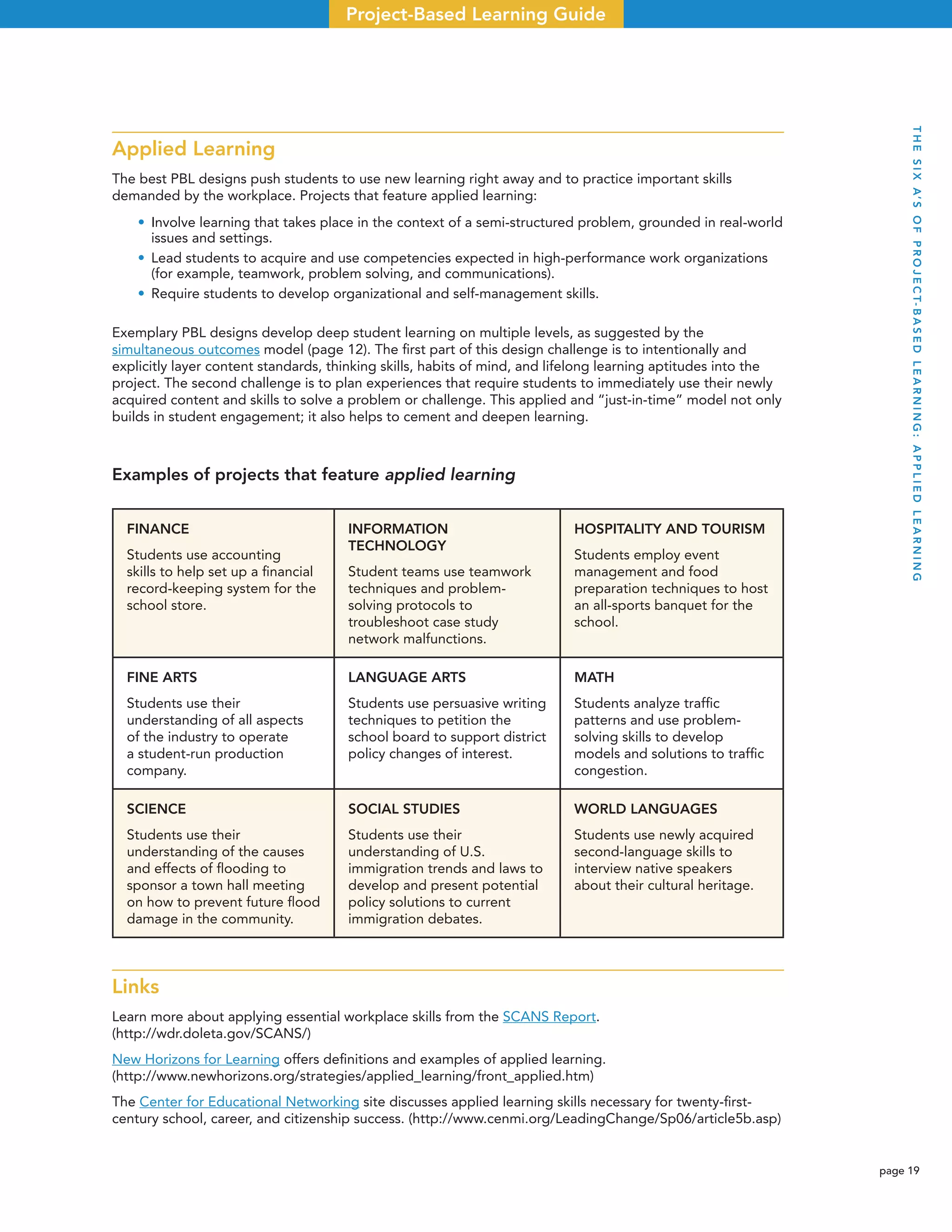 page 19
Project-Based Learning Guide
Applied Learning
The best PBL designs push students to use new learning right away and to practice important skills
demanded by the workplace. Projects that feature applied learning:
• Involve learning that takes place in the context of a semi-structured problem, grounded in real-world
issues and settings.
• Lead students to acquire and use competencies expected in high-performance work organizations
(for example, teamwork, problem solving, and communications).
• Require students to develop organizational and self-management skills.
Exemplary PBL designs develop deep student learning on multiple levels, as suggested by the
simultaneous outcomes model (page 12). The ﬁrst part of this design challenge is to intentionally and
explicitly layer content standards, thinking skills, habits of mind, and lifelong learning aptitudes into the
project. The second challenge is to plan experiences that require students to immediately use their newly
acquired content and skills to solve a problem or challenge. This applied and “just-in-time” model not only
builds in student engagement; it also helps to cement and deepen learning.
Examples of projects that feature applied learning
FINANCE
Students use accounting
skills to help set up a ﬁnancial
record-keeping system for the
school store.
INFORMATION
TECHNOLOGY
Student teams use teamwork
techniques and problem-
solving protocols to
troubleshoot case study
network malfunctions.
HOSPITALITY AND TOURISM
Students employ event
management and food
preparation techniques to host
an all-sports banquet for the
school.
FINE ARTS
Students use their
understanding of all aspects
of the industry to operate
a student-run production
company.
LANGUAGE ARTS
Students use persuasive writing
techniques to petition the
school board to support district
policy changes of interest.
MATH
Students analyze trafﬁc
patterns and use problem-
solving skills to develop
models and solutions to trafﬁc
congestion.
SCIENCE
Students use their
understanding of the causes
and effects of ﬂooding to
sponsor a town hall meeting
on how to prevent future ﬂood
damage in the community.
SOCIAL STUDIES
Students use their
understanding of U.S.
immigration trends and laws to
develop and present potential
policy solutions to current
immigration debates.
WORLD LANGUAGES
Students use newly acquired
second-language skills to
interview native speakers
about their cultural heritage.
Links
Learn more about applying essential workplace skills from the SCANS Report.
(http://wdr.doleta.gov/SCANS/)
New Horizons for Learning offers deﬁnitions and examples of applied learning.
(http://www.newhorizons.org/strategies/applied_learning/front_applied.htm)
The Center for Educational Networking site discusses applied learning skills necessary for twenty-ﬁrst-
century school, career, and citizenship success. (http://www.cenmi.org/LeadingChange/Sp06/article5b.asp)
THESIXA’SOFPROJECT-BASEDLEARNING:APPLIEDLEARNING
 