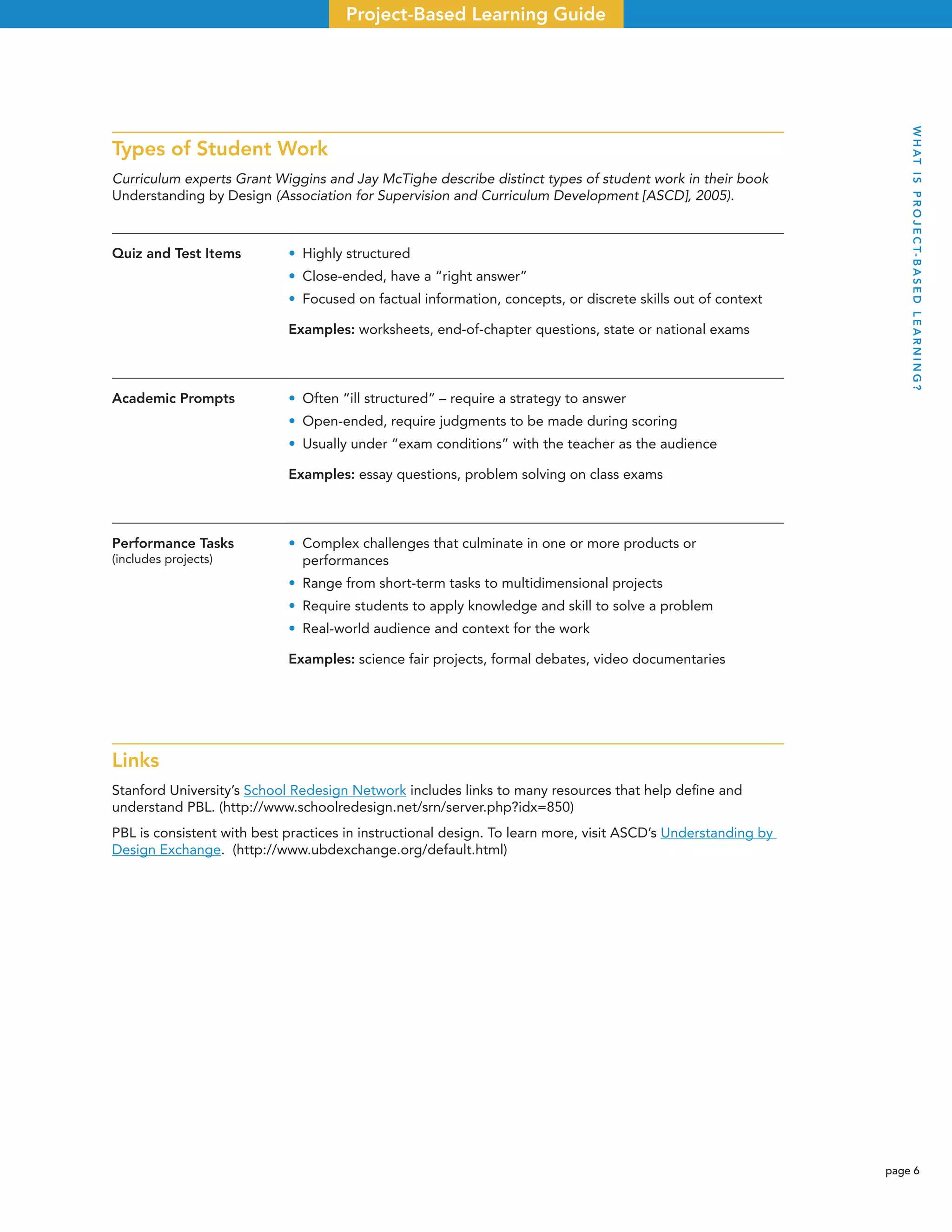page 6
Project-Based Learning Guide
Types of Student Work
Curriculum experts Grant Wiggins and Jay McTighe describe distinct types of student work in their book
Understanding by Design (Association for Supervision and Curriculum Development [ASCD], 2005).
Quiz and Test Items • Highly structured
• Close-ended, have a “right answer”
• Focused on factual information, concepts, or discrete skills out of context
Examples: worksheets, end-of-chapter questions, state or national exams
Academic Prompts • Often “ill structured” – require a strategy to answer
• Open-ended, require judgments to be made during scoring
• Usually under “exam conditions” with the teacher as the audience
Examples: essay questions, problem solving on class exams
Performance Tasks
(includes projects)
• Complex challenges that culminate in one or more products or
performances
• Range from short-term tasks to multidimensional projects
• Require students to apply knowledge and skill to solve a problem
• Real-world audience and context for the work
Examples: science fair projects, formal debates, video documentaries
Links
Stanford University’s School Redesign Network includes links to many resources that help deﬁne and
understand PBL. (http://www.schoolredesign.net/srn/server.php?idx=850)
PBL is consistent with best practices in instructional design. To learn more, visit ASCD’s Understanding by
Design Exchange. (http://www.ubdexchange.org/default.html)
WHATISPROJECT-BASEDLEARNING?
 
