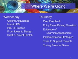 Where We’re Going Wednesday  Getting Acquainted Intro to PBL PBL in Practice From Ideas to Design Draft a Project Sketch  Thursday Peer Feedback Entry Event/Driving Question Evidence of Learning/Assessment Implementation Strategies Tools to Support Projects Tuning Protocol Demo 