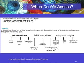 When Do We Assess? http://educate.intel.com/en/AssessingProjects/ AssessmentStrategies/ap_sample_assessment_plans1.htm   