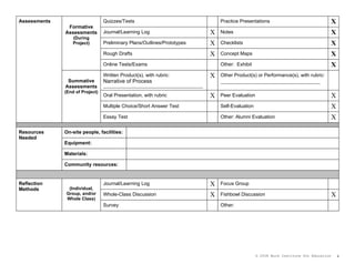 Assessments                      Quizzes/Tests                                            Practice Presentations                                  X
               Formative
              Assessments        Journal/Learning Log                                 X   Notes                                                   X
                 (During
                 Project)        Preliminary Plans/Outlines/Prototypes                X   Checklists                                              X
                                 Rough Drafts                                         X   Concept Maps                                            X
                                 Online Tests/Exams                                       Other: Exhibit                                          X
                                 Written Product(s), with rubric:                     X   Other Product(s) or Performance(s), with rubric:
               Summative         Narrative of Process                                     __________________________________________________
              Assessments        __________________________________________________
              (End of Project)
                                 Oral Presentation, with rubric                       X   Peer Evaluation                                         X
                                 Multiple Choice/Short Answer Test                        Self-Evaluation                                         X
                                 Essay Test                                               Other: Alumni Evaluation                                X
                                                                      .




Resources     On-site people, facilities:
Needed
              Equipment:

              Materials:

              Community resources:


Reflection                       Journal/Learning Log                                 X   Focus Group
Methods        (Individual,
              Group, and/or      Whole-Class Discussion                               X   Fishbowl Discussion                                     X
              Whole Class)
                                 Survey                                                   Other:




                                                                                                            © 2008 Buck Institute for Education       4
 