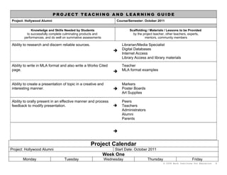 PROJECT TEACHING AND LEARNING GUIDE
Project: Hollywood Alumni                                           Course/Semester: October 2011


             Knowledge and Skills Needed by Students                       Scaffolding / Materials / Lessons to be Provided
          to successfully complete culminating products and                  by the project teacher, other teachers, experts,
        performances, and do well on summative assessments                           mentors, community members

Ability to research and discern reliable sources.                      Librarian/Media Specialist
                                                                      Digital Databases
                                                                       Internet Access
                                                                       Library Access and library materials

Ability to write in MLA format and also write a Works Cited            Teacher
page.                                                                 MLA format examples


Ability to create a presentation of topic in a creative and            Markers
interesting manner.                                                   Poster Boards
                                                                       Art Supplies

Ability to orally present in an effective manner and process           Peers
feedback to modify presentation.                                      Teachers
                                                                       Administrators
                                                                       Alumni
                                                                       Parents


                                                                  


                                                    Project Calendar
Project: Hollywood Alumni                                          Start Date: October 2011
                                                              Week One
       Monday                     Tuesday                     Wednesday                 Thursday                       Friday
                                                                                                   © 2008 Buck Institute for Education   5
 