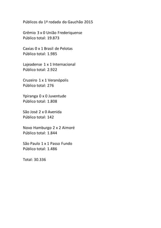 Públicos da 1ª rodada do Gauchão 2015
Grêmio 3 x 0 União Frederiquense
Público total: 19.873
Caxias 0 x 1 Brasil de Pelotas
Público total: 1.985
Lajeadense 1 x 1 Internacional
Público total: 2.922
Cruzeiro 1 x 1 Veranópolis
Público total: 276
Ypiranga 0 x 0 Juventude
Público total: 1.808
São José 2 x 0 Avenida
Público total: 142
Novo Hamburgo 2 x 2 Aimoré
Público total: 1.844
São Paulo 1 x 1 Passo Fundo
Público total: 1.486
Total: 30.336
 