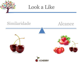 Look a Like
AlcanceSimilaridade
 