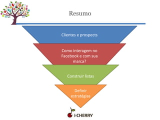 Resumo
Clientes e prospects
Como interagem no
Facebook e com sua
marca?
Construir listas
Definir
estratégias
 