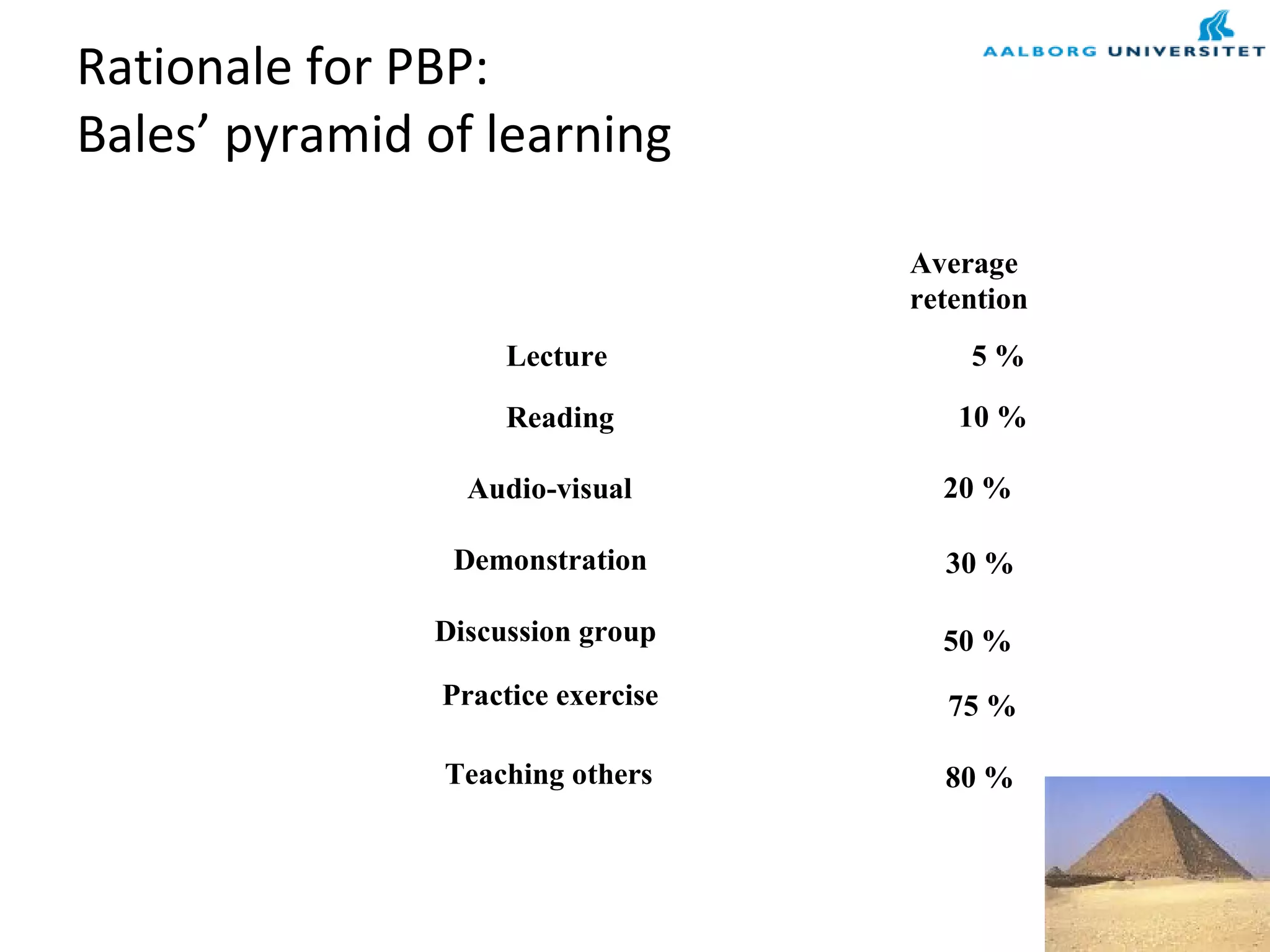 Rationale for PBP:
Bales’ pyramid of learning
5 %
10 %
Lecture
Reading
Audio-visual
Demonstration
Discussion group
Practice exercise
Teaching others
Average
retention
20 %
30 %
50 %
75 %
80 %
 