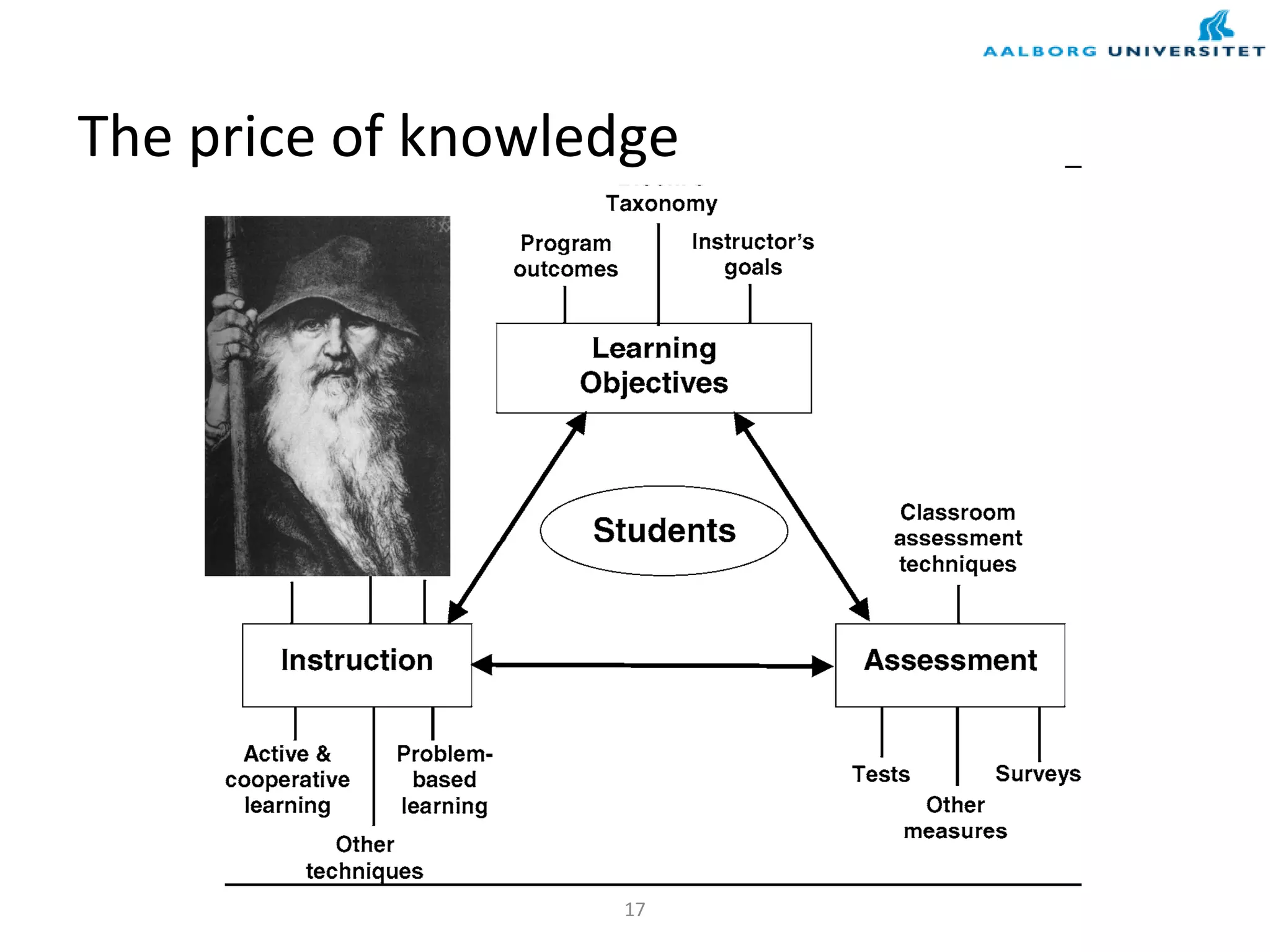 17
The central role of learning objectivesThe price of knowledge
 