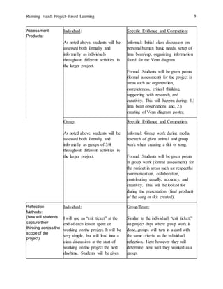 Running Head: Project-Based Learning 8
Assessment
Products:
Individual:
As noted above, students will be
assessed both formally and
informally as individuals
throughout different activities in
the larger project.
Specific Evidence and Completion:
Informal: Initial class discussion on
personal/human basic needs, setup of
lima bean/cup, organizing information
found for the Venn diagram.
Formal: Students will be given points
(formal assessment) for the project in
areas such as: organization,
completeness, critical thinking,
supporting with research, and
creativity. This will happen during: 1.)
lima bean observations and, 2.)
creating of Venn diagram poster.
Group:
As noted above, students will be
assessed both formally and
informally as groups of 3/4
throughout different activities in
the larger project.
Specific Evidence and Completion:
Informal: Group work during media
research of given animal and group
work when creating a skit or song.
Formal: Students will be given points
in group work (formal assessment) for
the project in areas such as: respectful
communication, collaboration,
contributing equally, accuracy, and
creativity. This will be looked for
during the presentation (final product)
of the song or skit created).
Reflection
Methods:
(how will students
capture their
thinking across the
scope of the
project)
Individual:
I will use an “exit ticket” at the
end of each lesson spent on
working on the project. It will be
very simple, but will lead into a
class discussion at the start of
working on the project the next
day/time. Students will be given
Group/Team:
Similar to the individual “exit ticket,”
on project days where group work is
done, groups will turn in a card with
the same criteria as the individual
reflection. Here however they will
determine how well they worked as a
group.
 