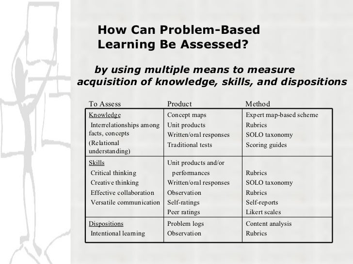 rubric for project based learning
